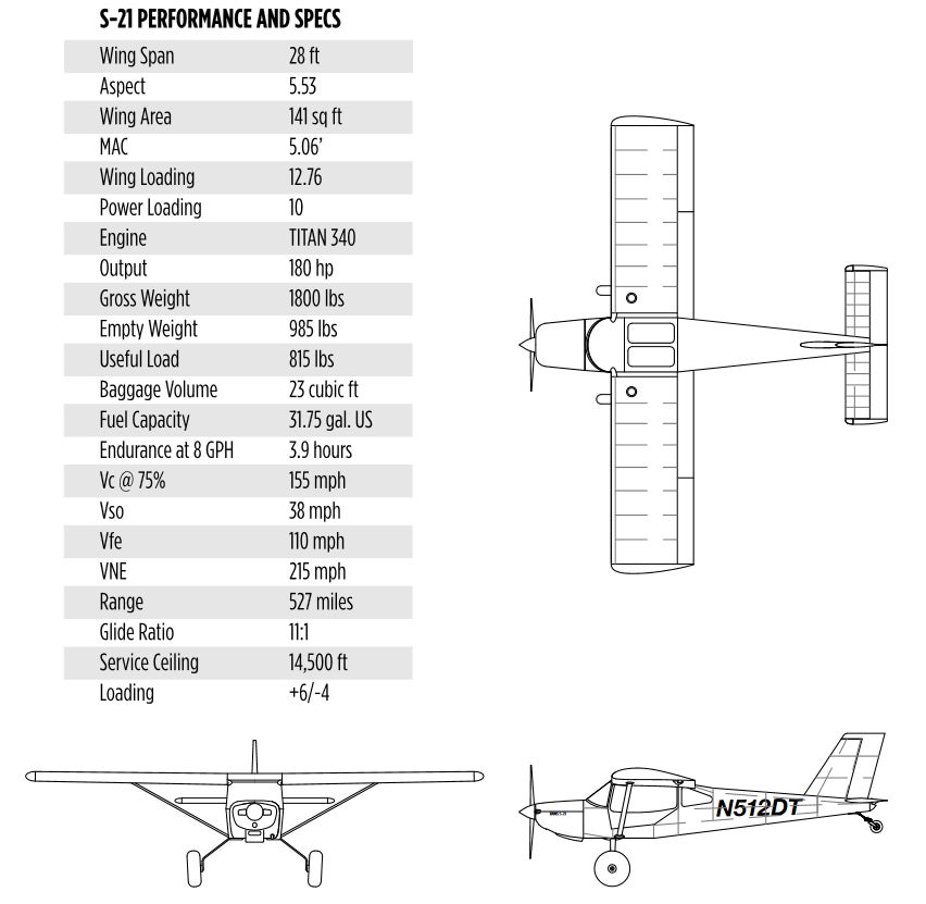 Rans S-21 Outlook Specs