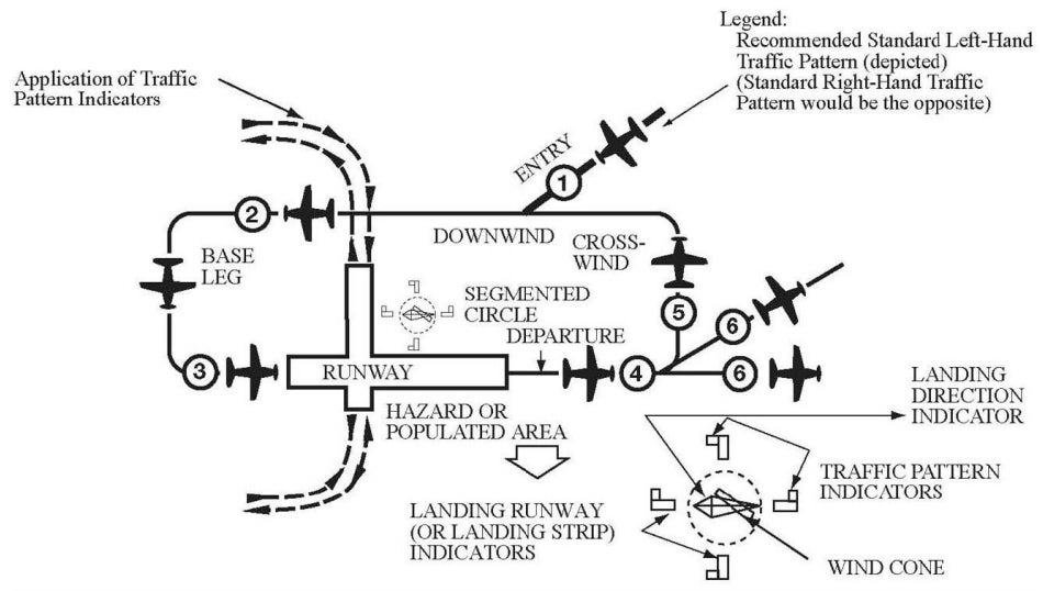 Single Runway diagram from the Aeronautical Information Manual
