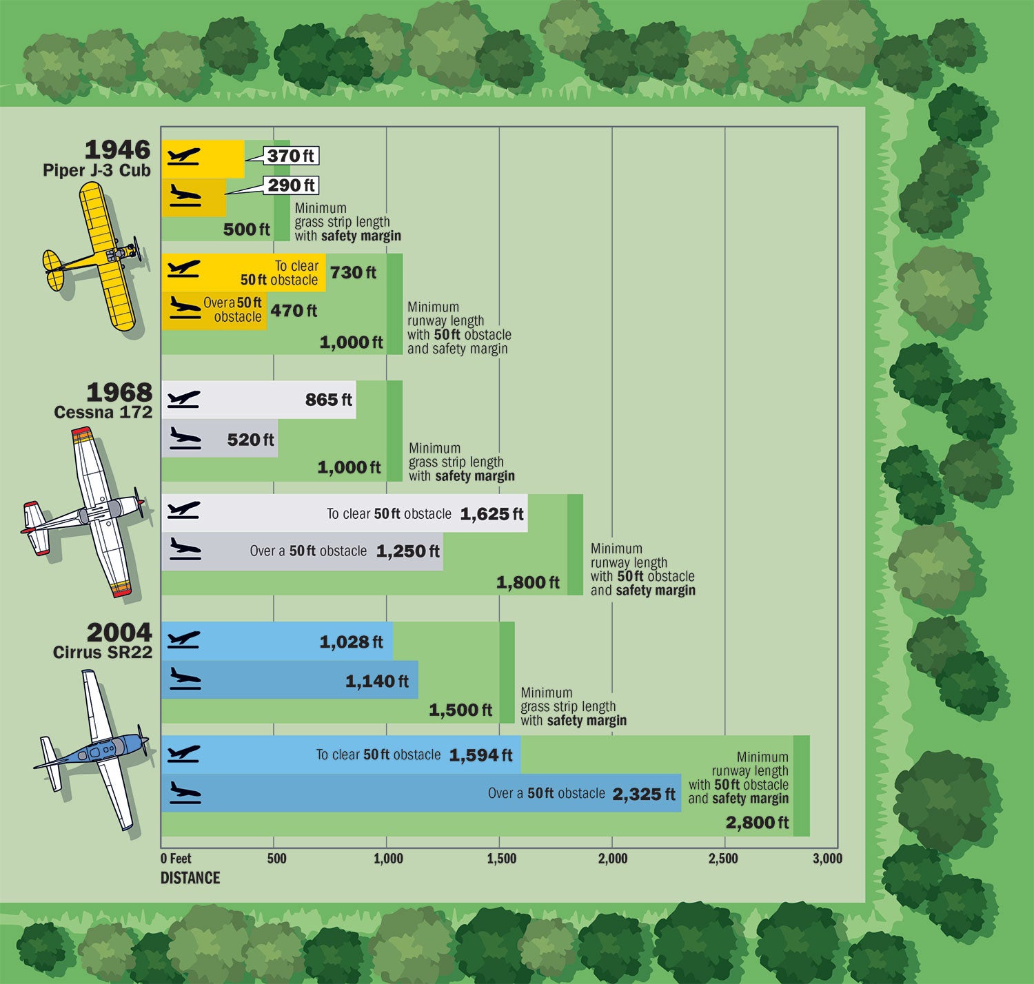 grass air strip