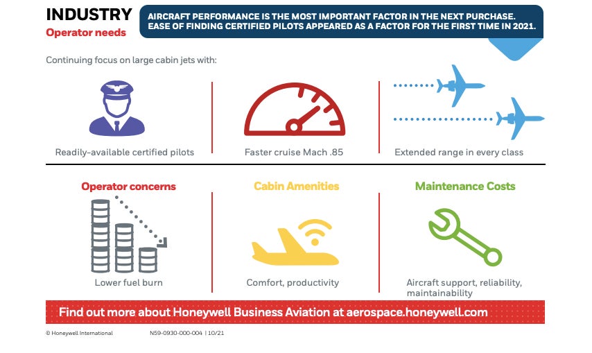Honeywell Aviation Outlook