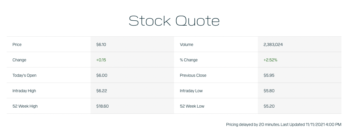 Archer's stock information on Thursday.