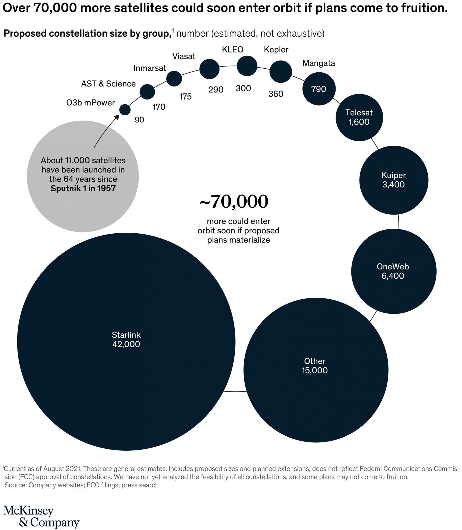 If estimates are correct, space is getting ready to get a lot more crowded.