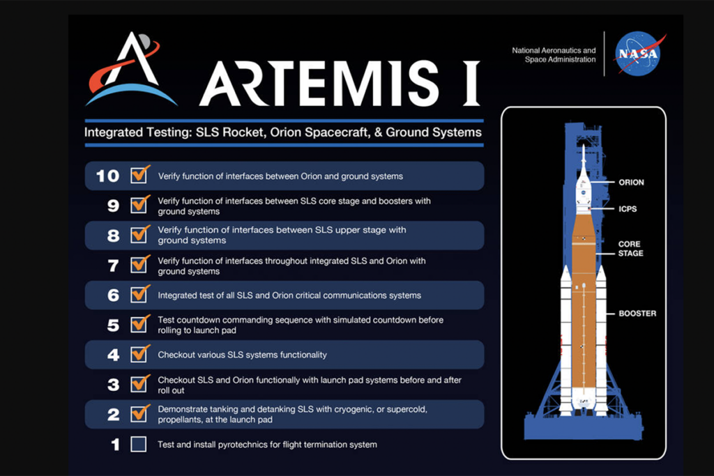 Artemis I Integrated Testing Checklist