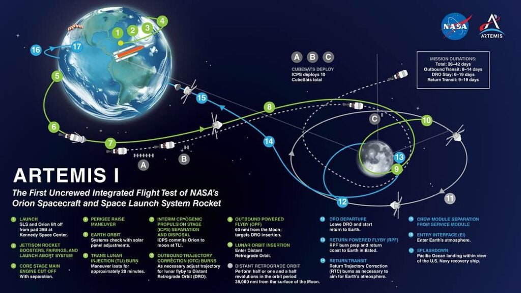 Map and specifics of Artemis I mission